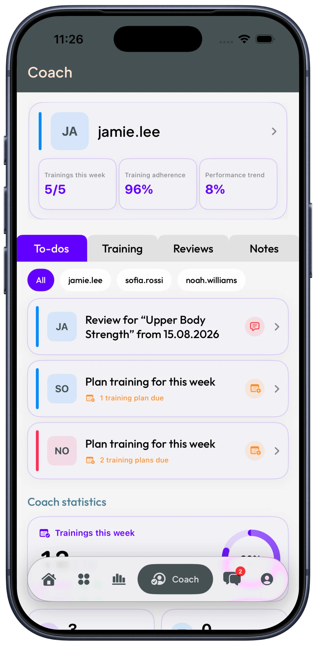 Coach-Dashboard mit offenen Aufgaben, Reviews, Notizen und Trainingsadhärenz